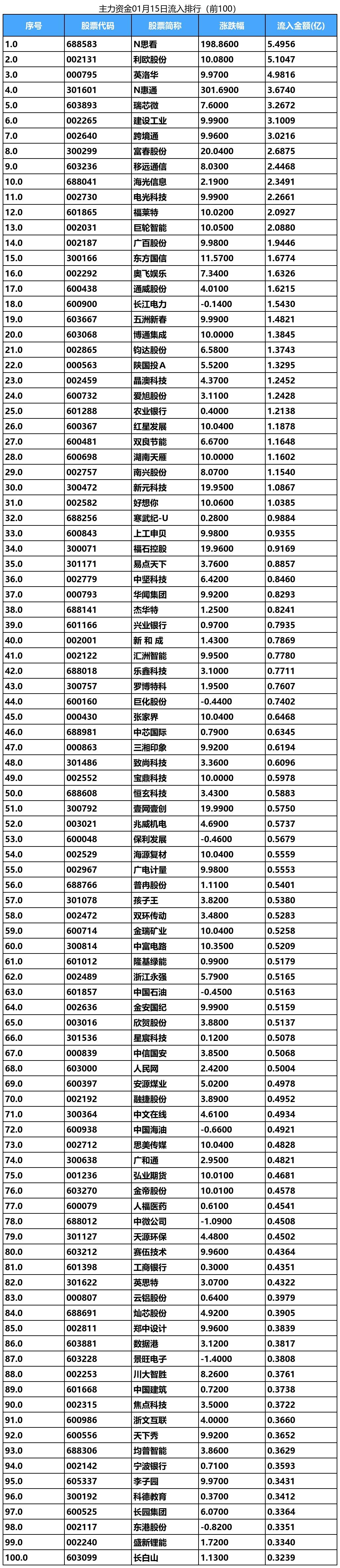 CRO概念上涨2.56%，5股主力资金净流入超3000万元