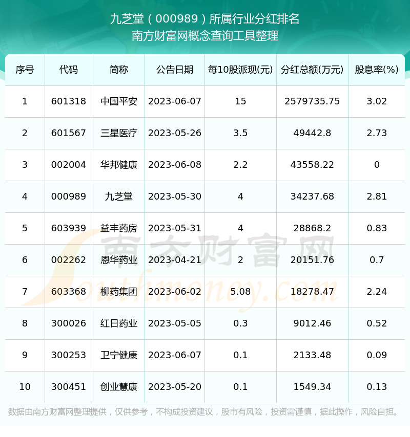 业绩阵痛的“老字号”九芝堂：传统核心产品全线失速，创新转型长路漫漫，9亿对赌压顶