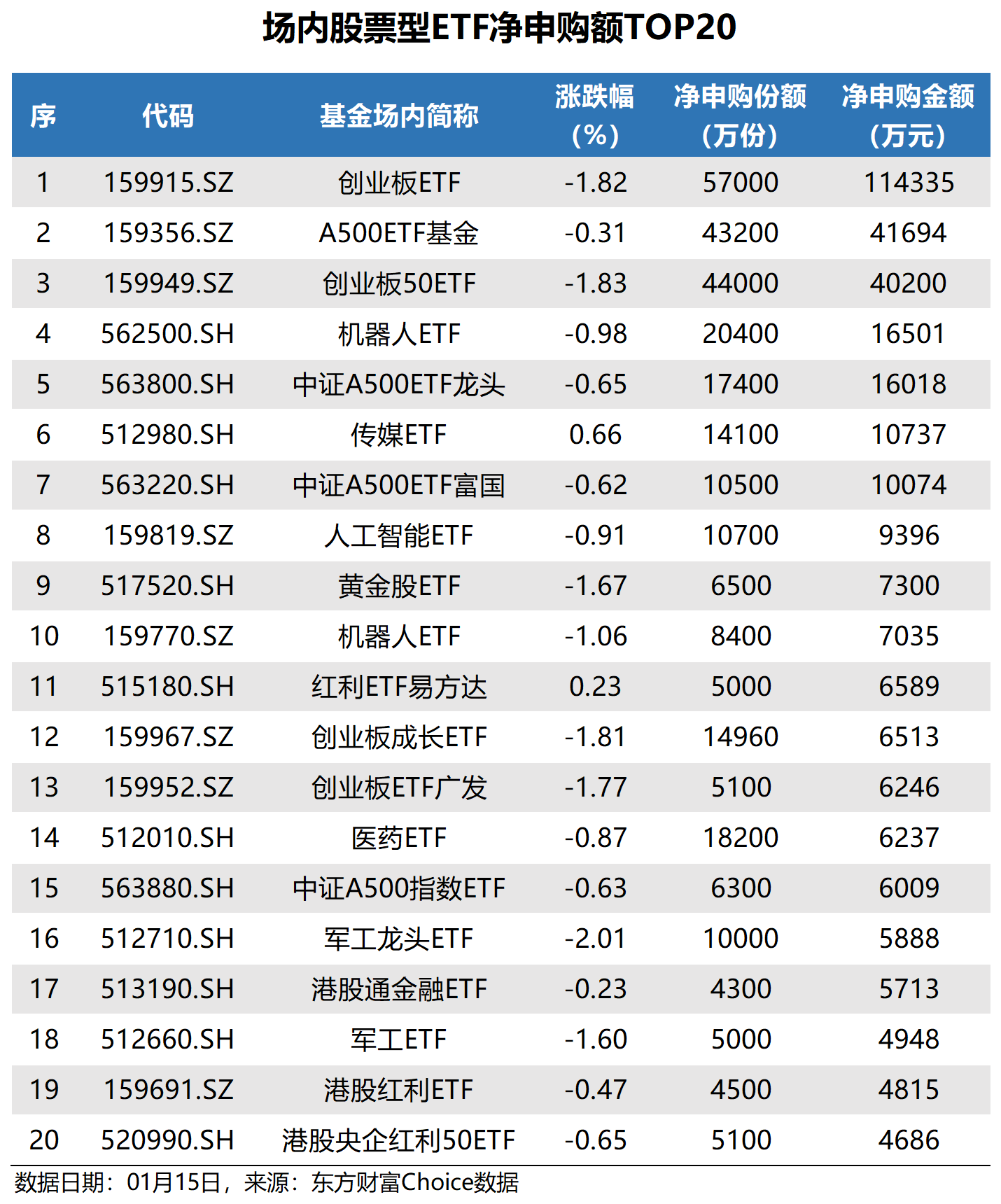 中证A500ETF（159338）10日吸金近15亿元，市场波动放大，宽基ETF更稳健均衡