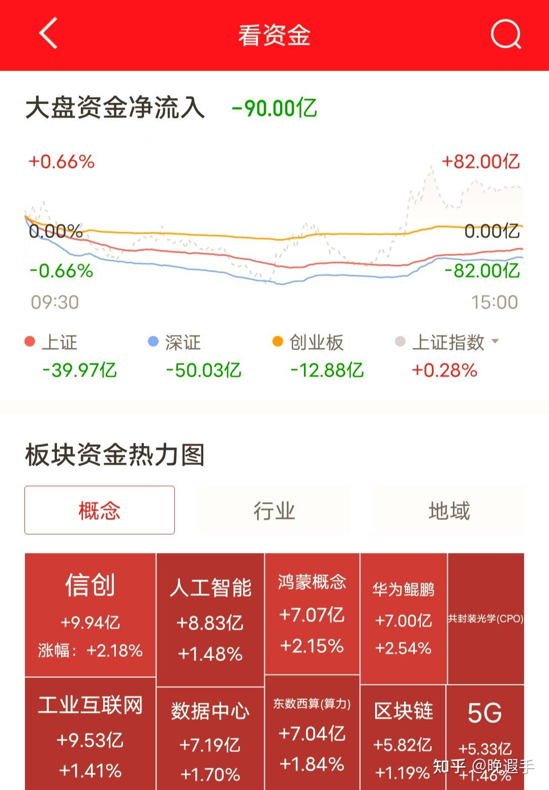 深纺织A:10月15日召开董事会会议