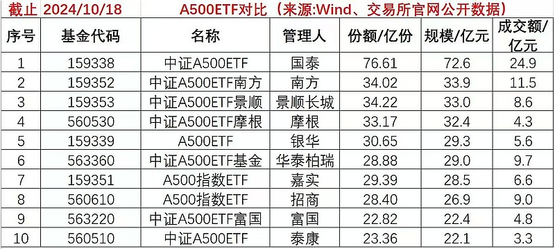 中证A500ETF（159338）10日吸金近15亿元，市场波动放大，宽基ETF更稳健均衡