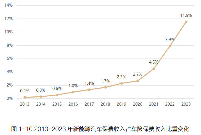 2025-2030年智能家电行业消费新趋势与投资指南_保险有温度,人保车险