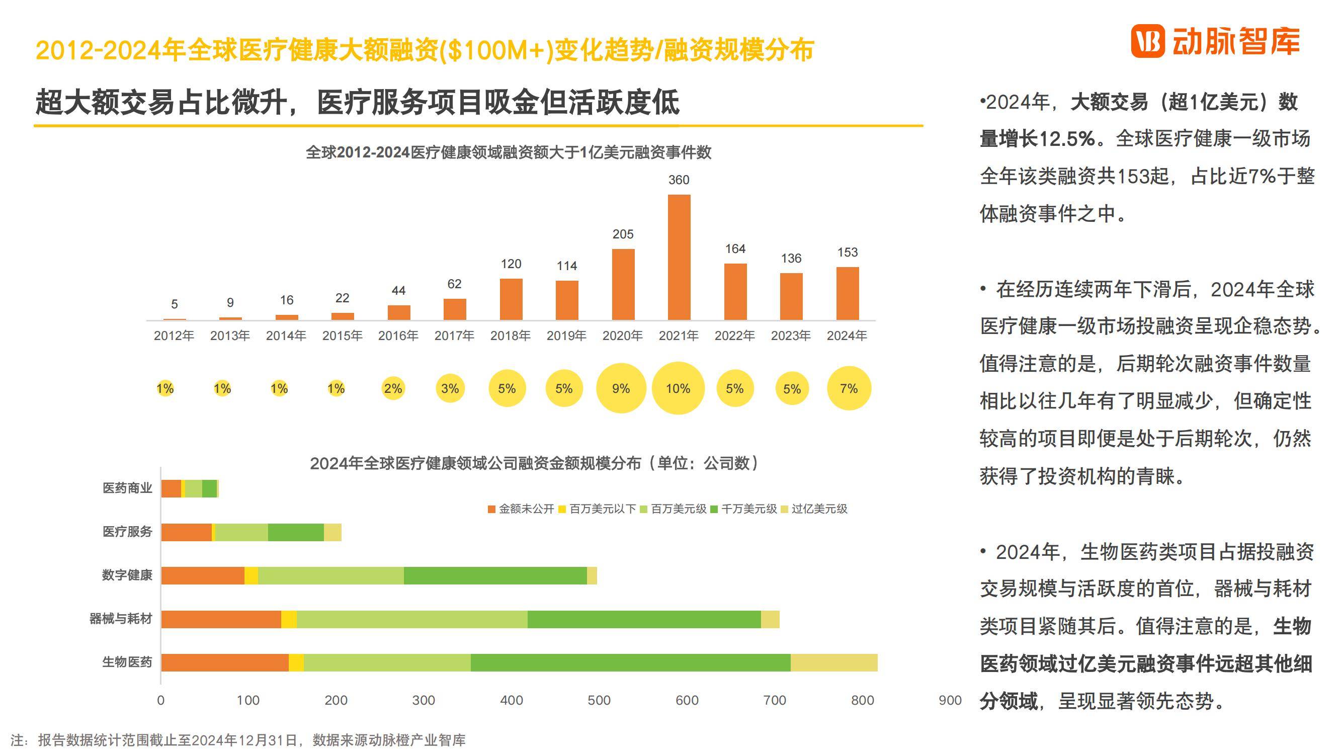 保险有温度,人保护你周全_2025年上海细胞基因治疗行业发展现状及未来趋势展望分析