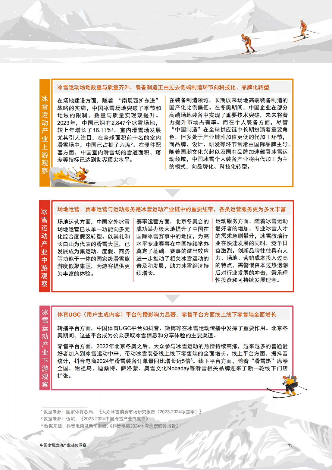 报告指新消费场景和商业模式驱动中国冰雪产业发展