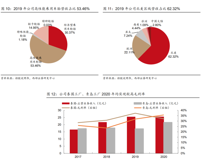 森麒麟获得实用新型专利授权：“一种航空轮胎轮毂分离装置”