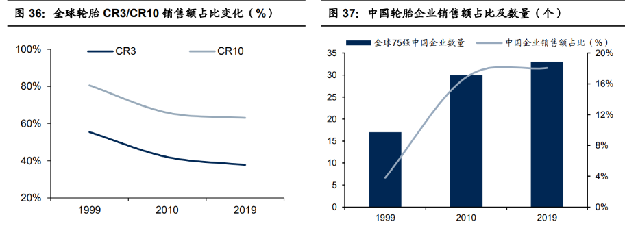 森麒麟获得实用新型专利授权：“一种航空轮胎轮毂分离装置”