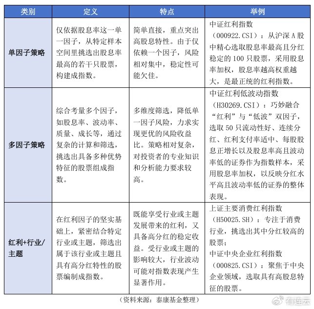 低利率环境下保险机构资产负债管理和大类资产配置研究