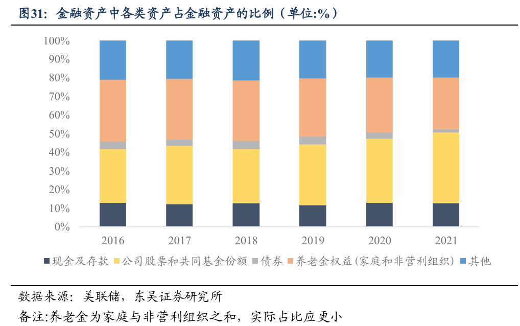 低利率环境下保险机构资产负债管理和大类资产配置研究