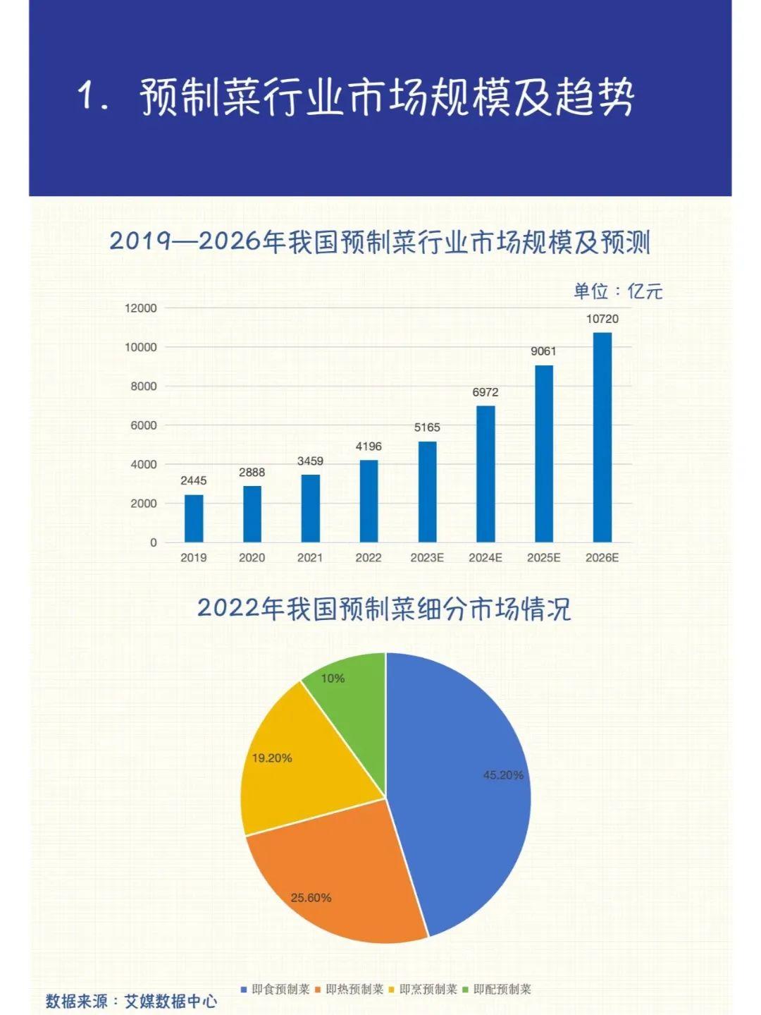 2025-2030年酶制剂行业：黄金赛道，掘金生物制造“芯片”_人保车险   品牌优势——快速了解燃油汽车车险,人保财险 