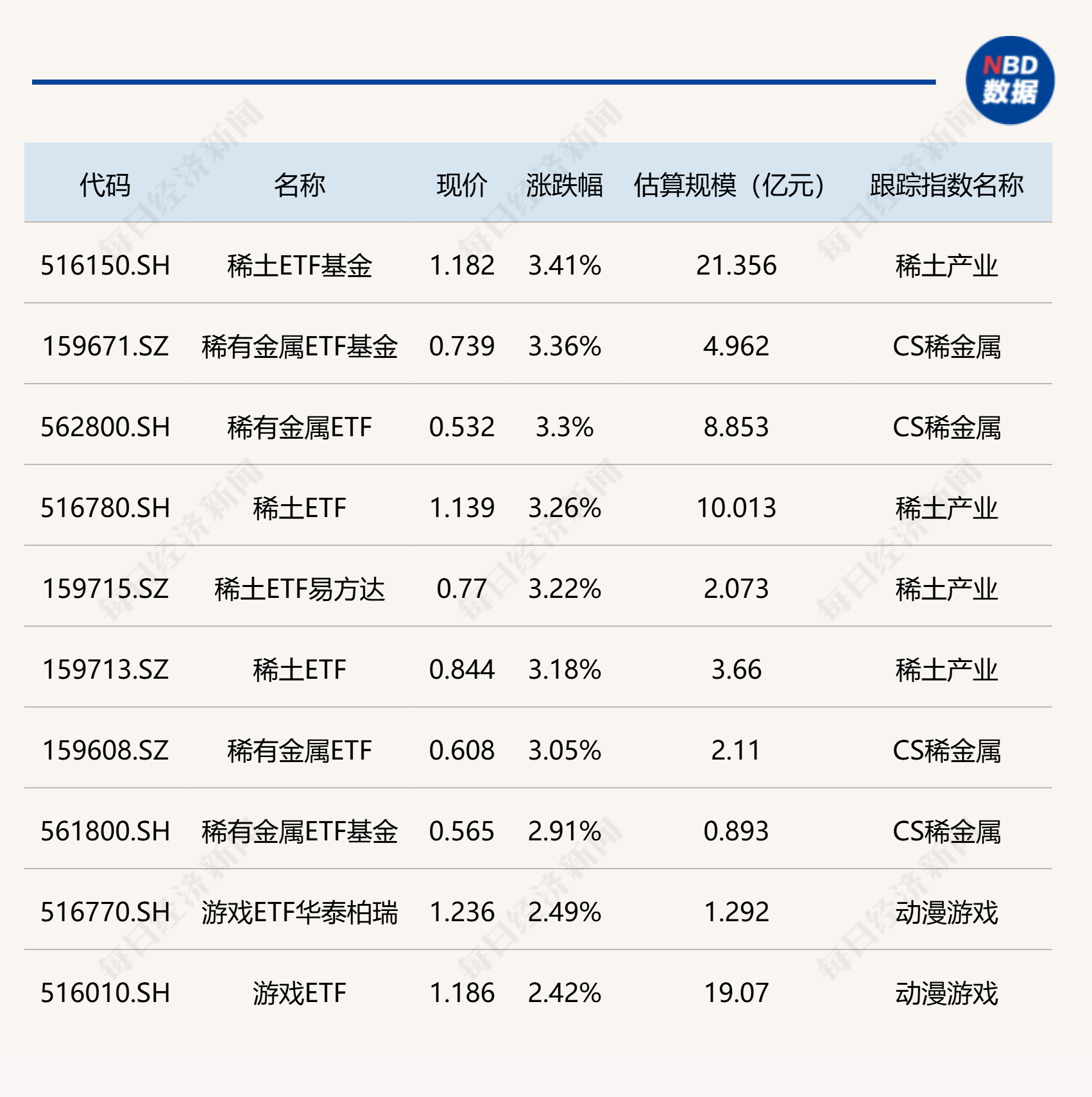 稀土永磁概念下跌2.23%，11股主力资金净流出超亿元