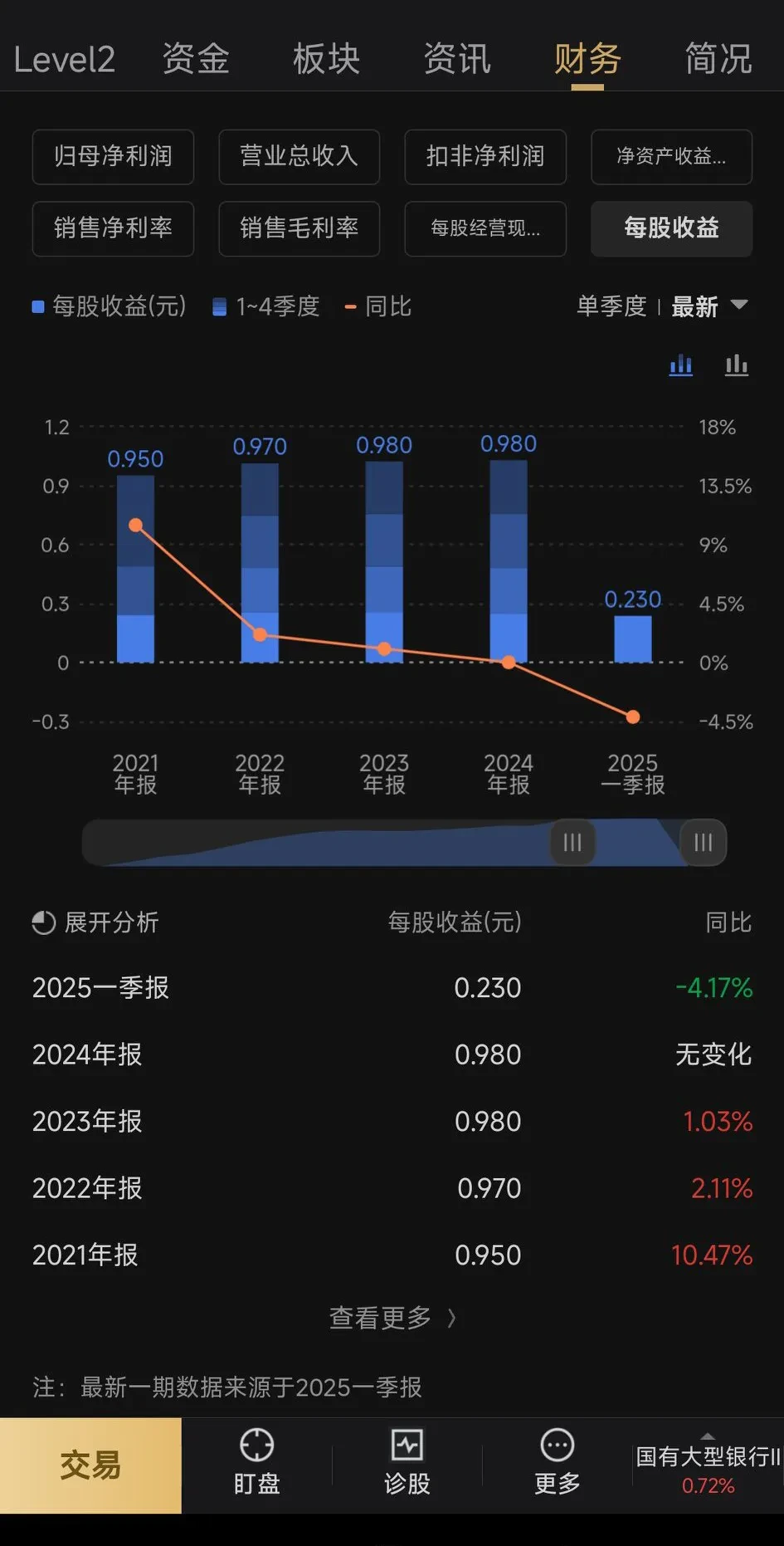 稀土永磁概念下跌2.23%，11股主力资金净流出超亿元