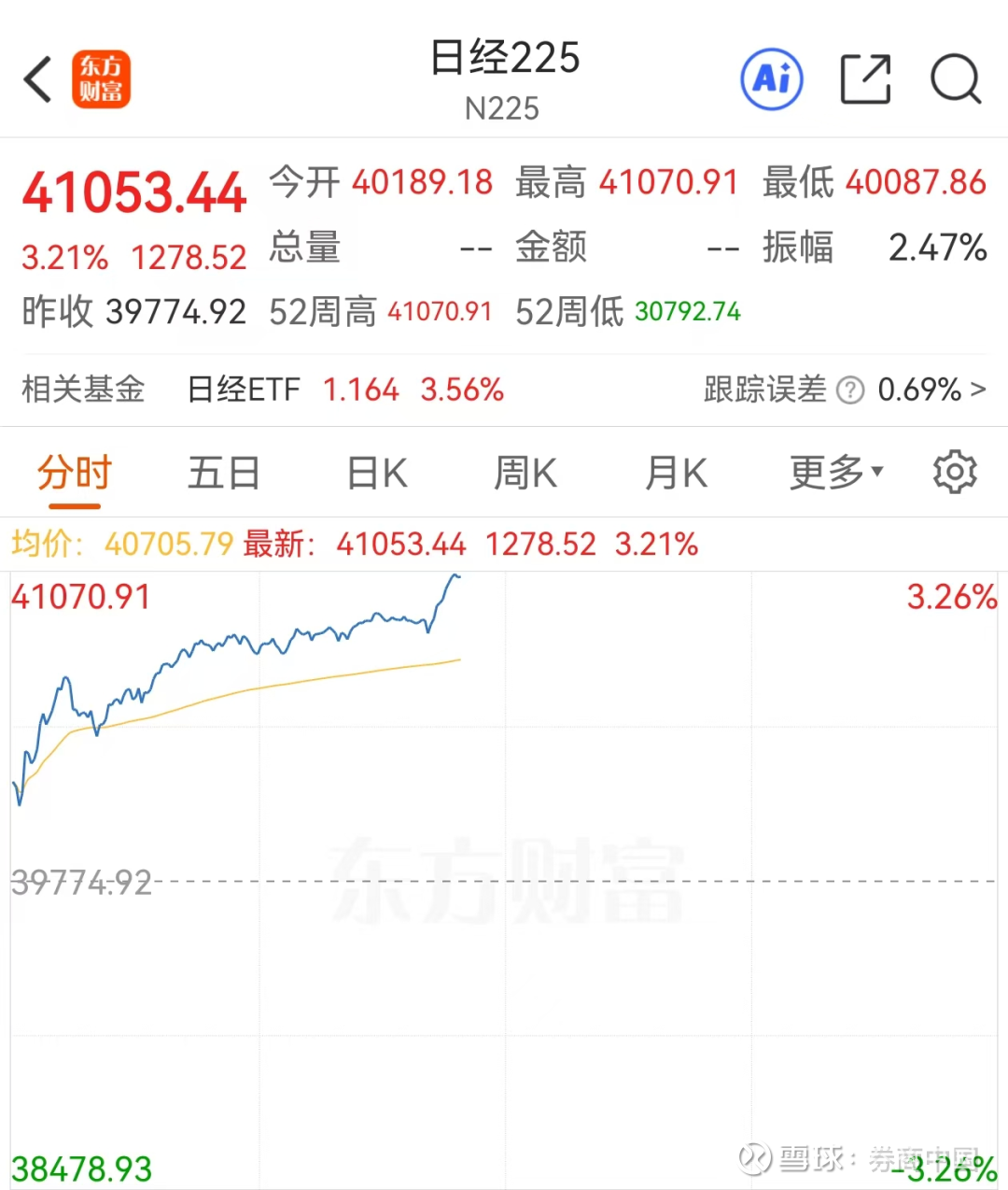 国债期货涨幅扩大,30年国债ETF博时(511130)持续拉升涨超0.6%,机构:四季度债市行情或将启动