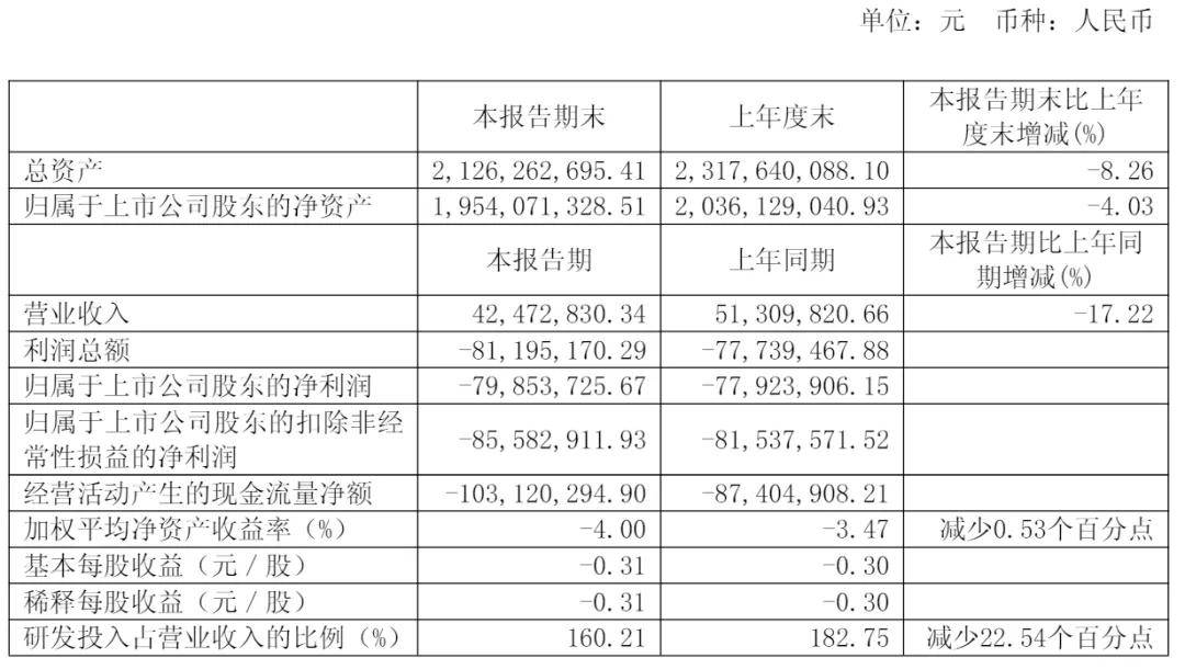 营收回暖难破转型阵痛,来伊份上半年门店收缩、净亏超5000万