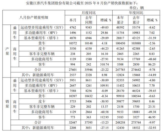 营收回暖难破转型阵痛,来伊份上半年门店收缩、净亏超5000万
