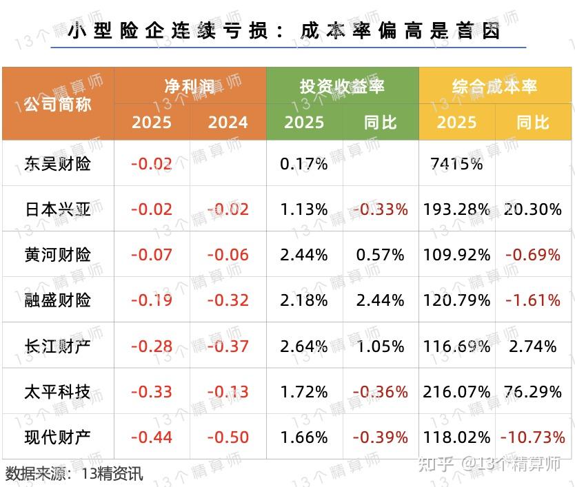 2025年基础科学研究行业市场分析及发展趋势预测_人保车险,拥有“如意行”驾乘险,出行更顺畅!