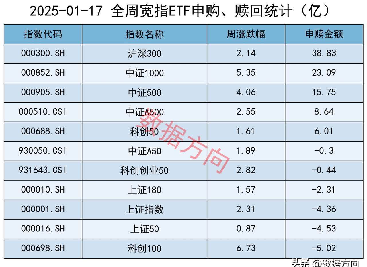 A股市值冠军再创新纪录