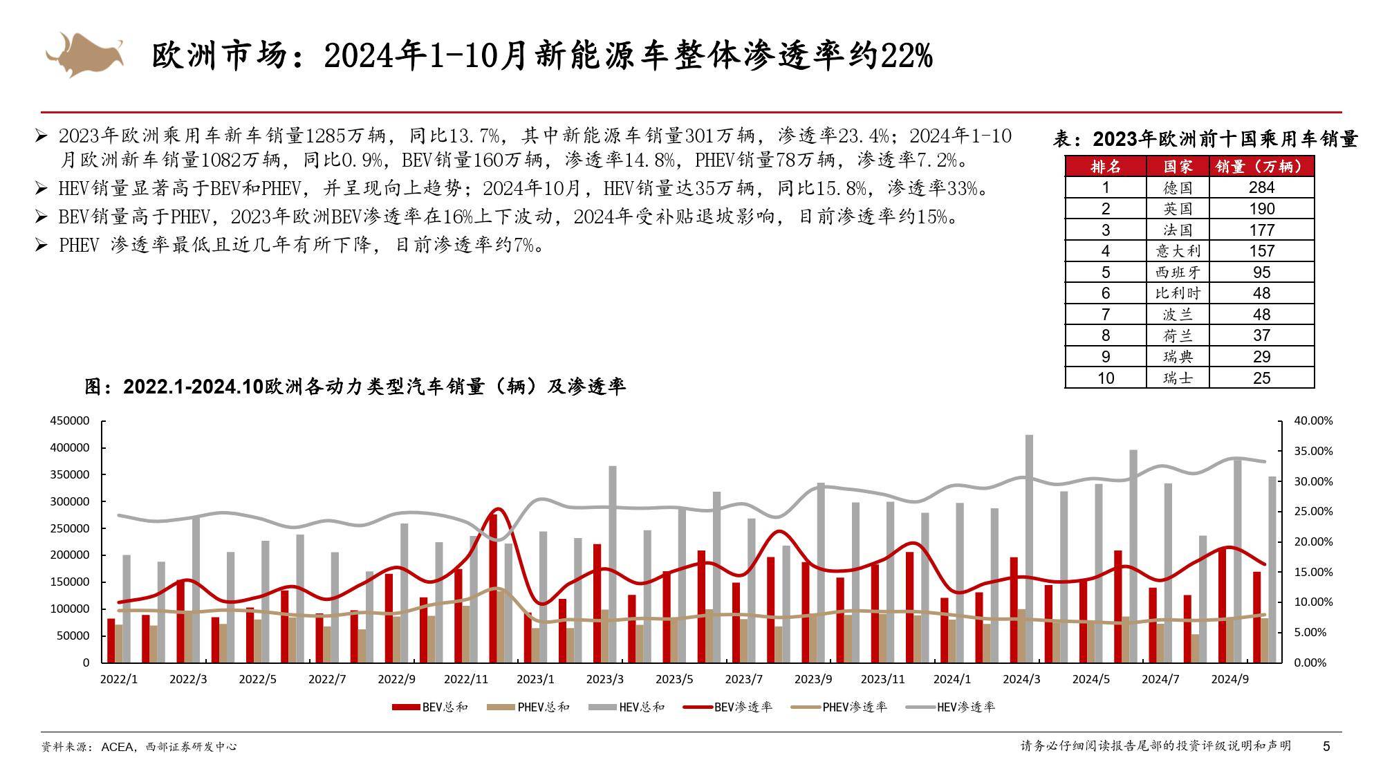 2025年液灌汽车行业发展现状及未来趋势展望分析_人保服务 ,人保有温度