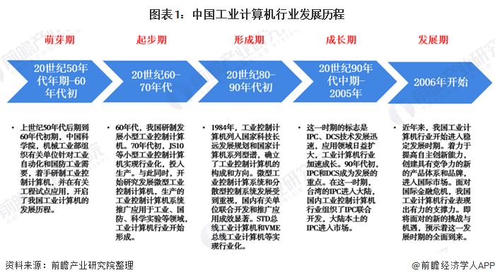人保车险,人保护你周全_2025年化工园区行业发展现状及未来趋势展望分析