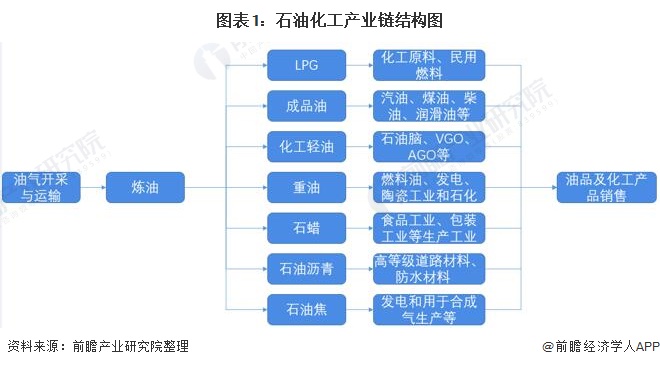 人保车险,人保护你周全_2025年化工园区行业发展现状及未来趋势展望分析