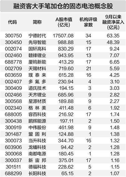 华盛锂电与蜂巢能源签署硫化物固态电解质材料合作协议