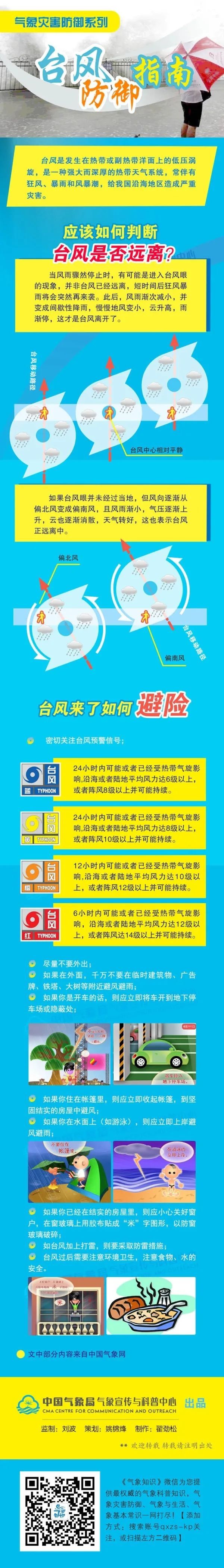 防御“风神” 海南启动海上防台风Ⅳ级应急响应