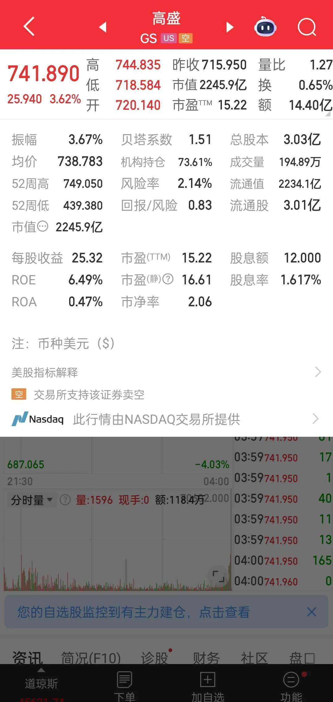 中信证券：美股金融板块的调整显示当前市场较为脆弱的情绪