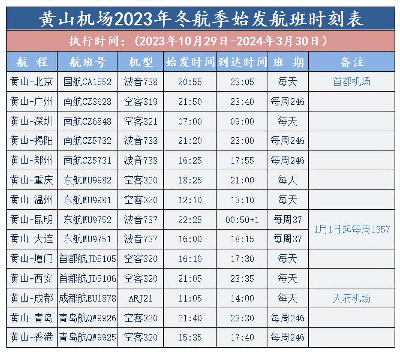 天津滨海机场将执行2025年冬春季航班计划