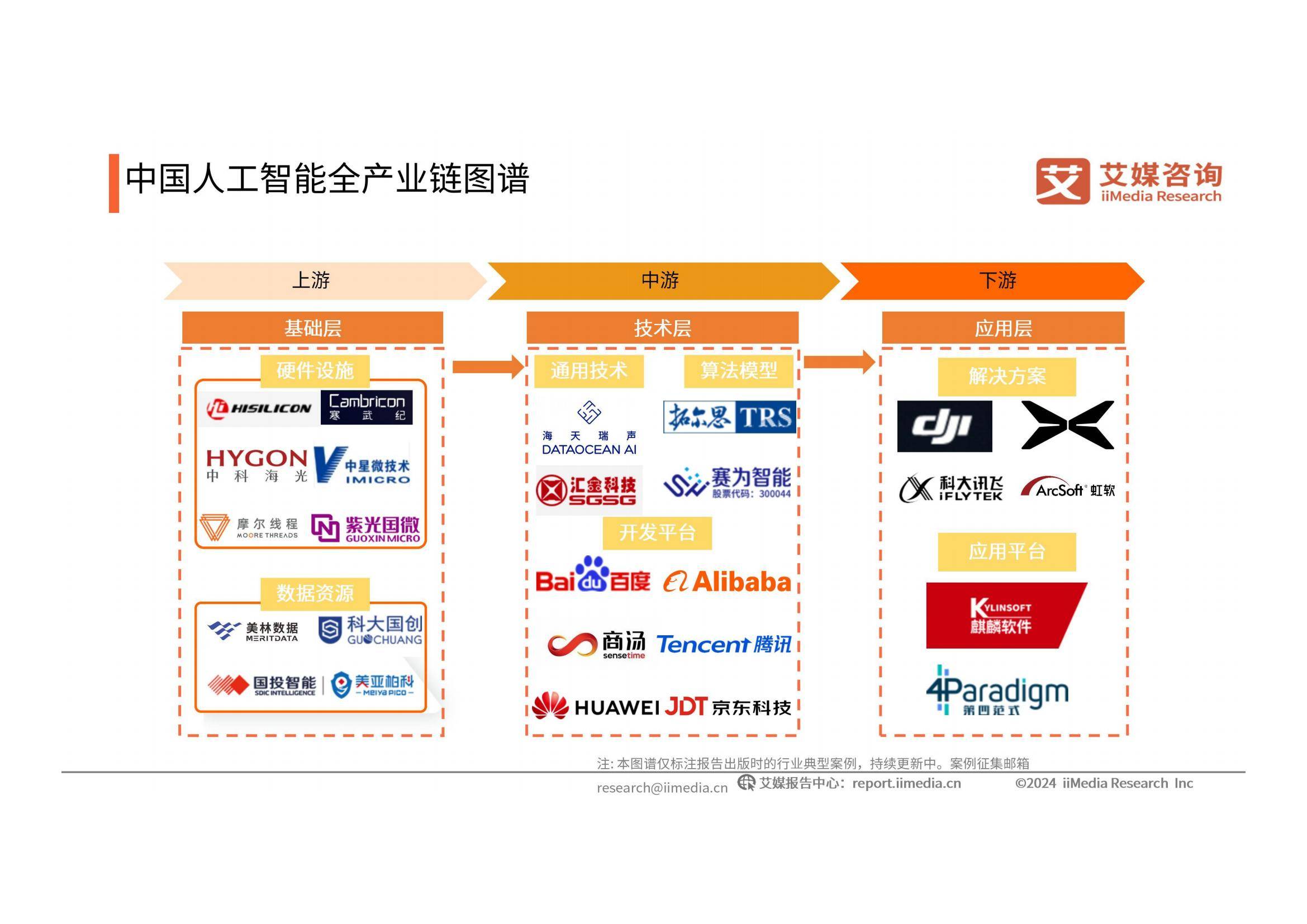 我国生成式人工智能用户规模达5.15亿