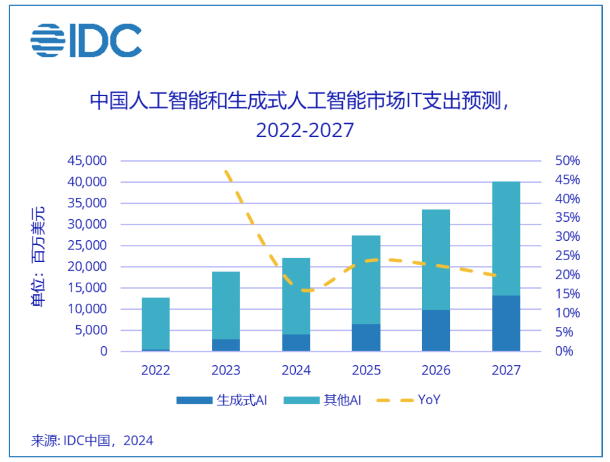 我国生成式人工智能用户规模达5.15亿