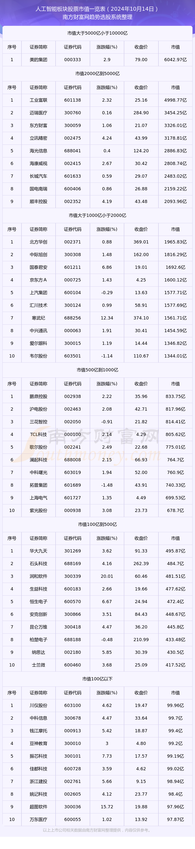 创业板人工智能ETF华夏（159381）盘中涨超6%，人工智能科技投资仍处主线地位