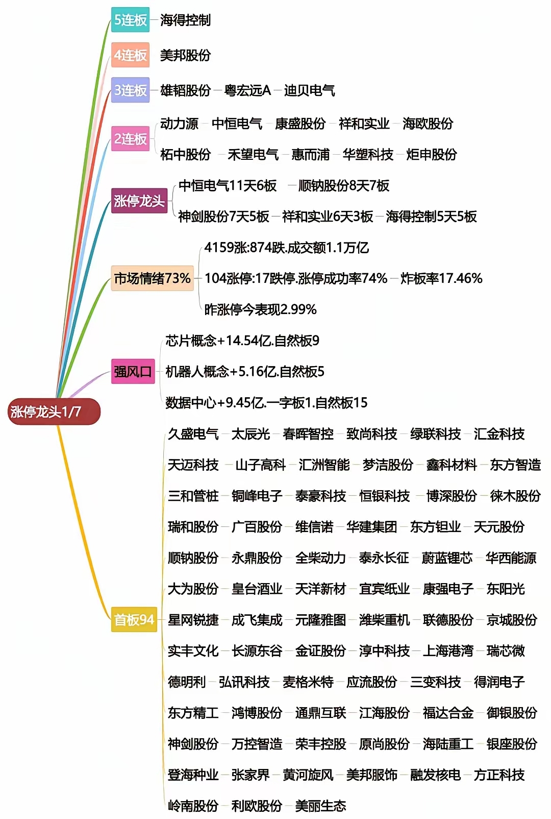 10月20日睿能科技涨停：手势识别，工业自动化，机器人概念热股