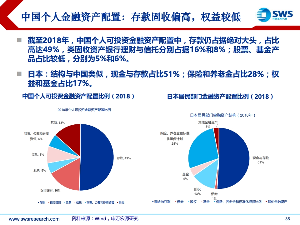 申万宏源证券董事长刘健：中国居民家庭资产配置步入多元化配置新时期
