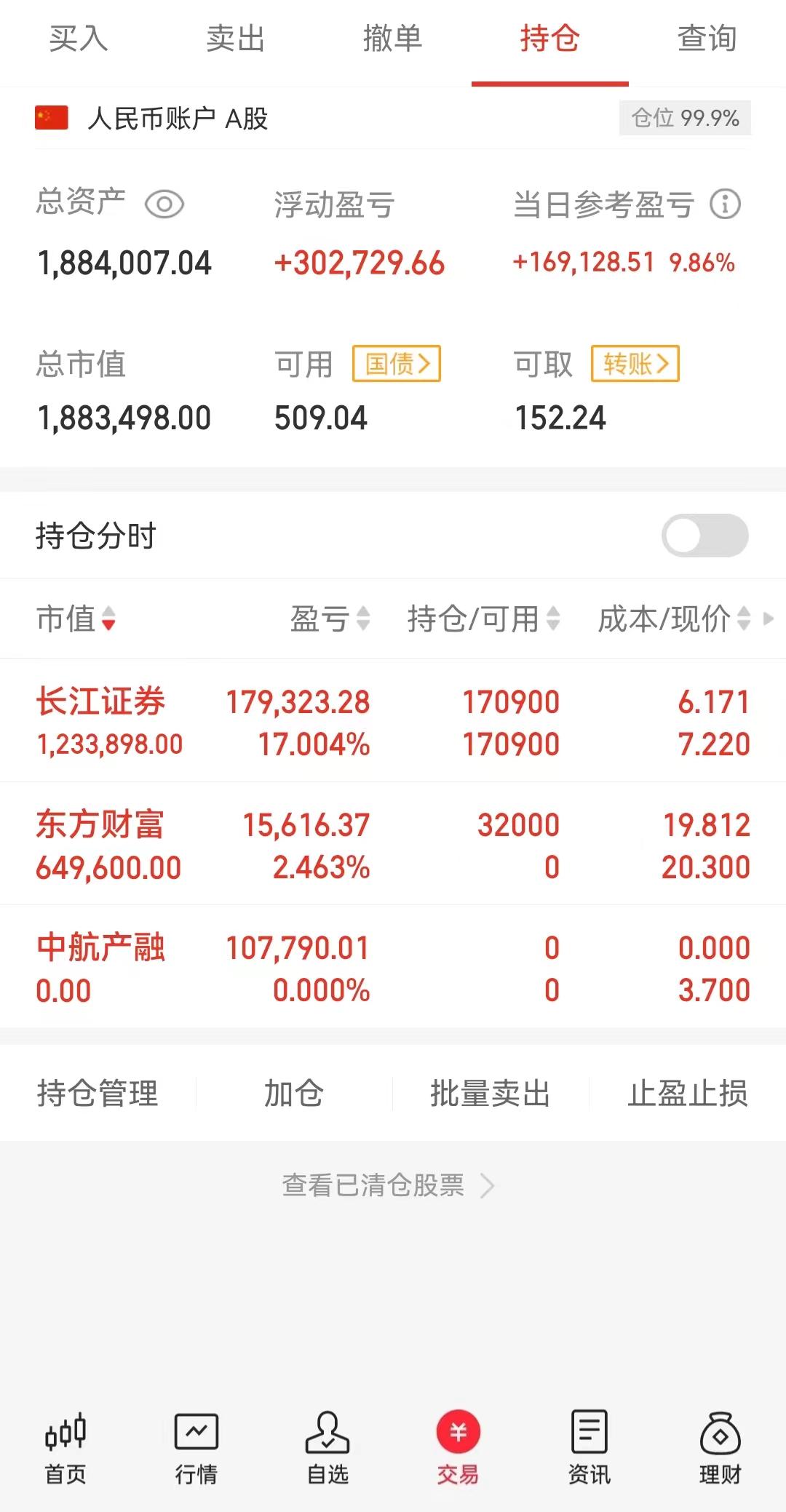 我国期货市场资金总量突破2万亿