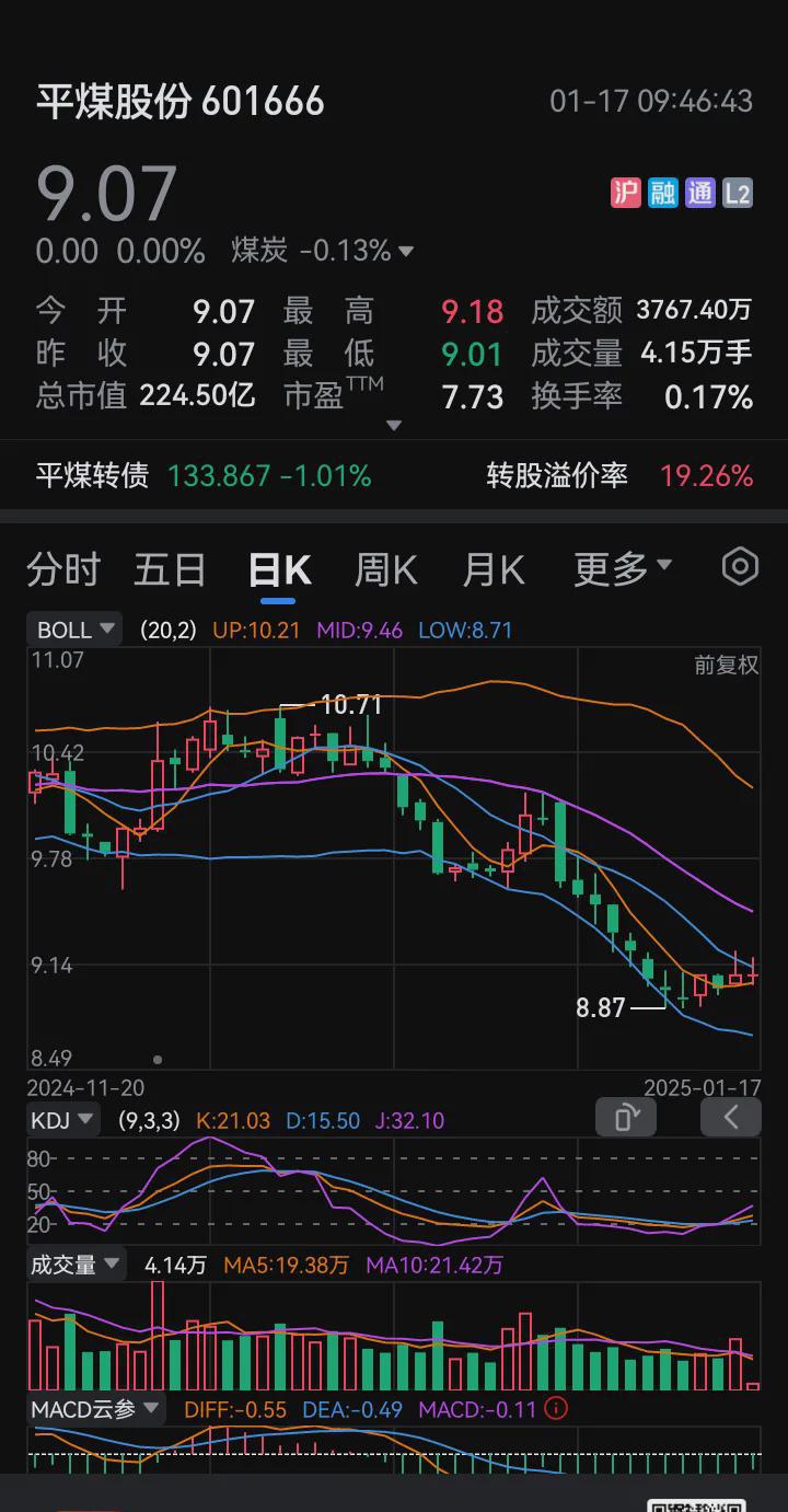 煤价强势上涨,机构看好后续煤炭板块行情