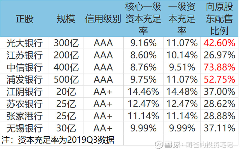 浦发转债即将“退场” 收官阶段转股规模飙升