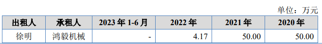 传统租赁主业拖累业绩,第二曲线难支,居然智家上半年净利润几近腰斩