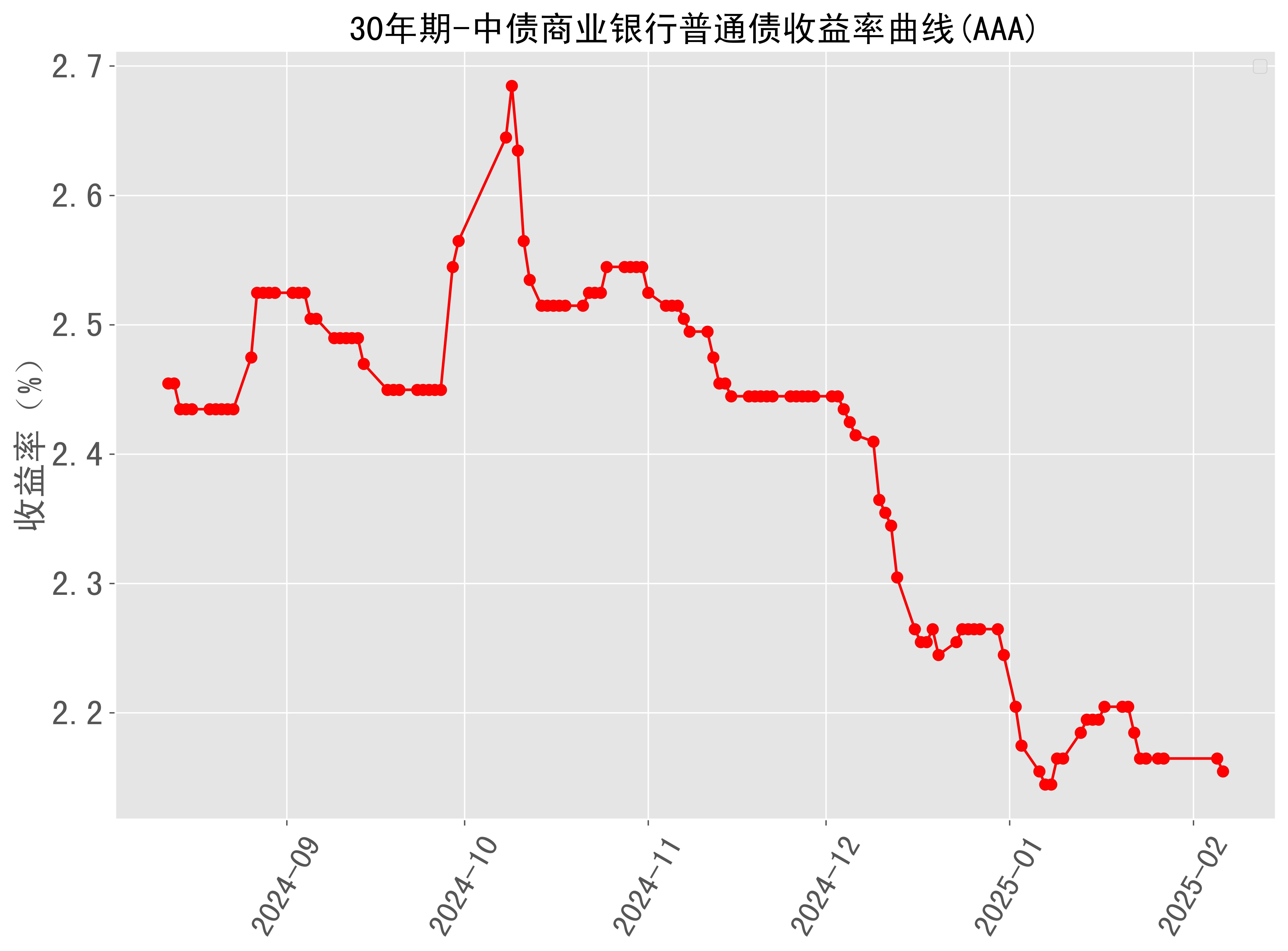 天富能源:第三季度净利润同比下降61.02%