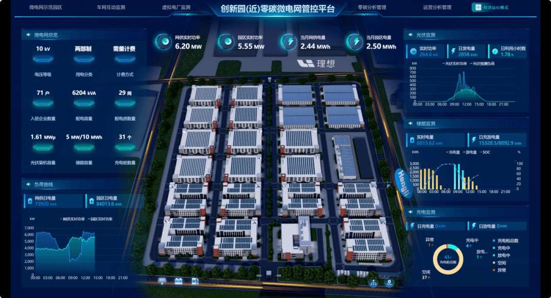 皖能电力：公司控股子公司目前在充电桩业务有少量布局，主要集中在产业园区等局部区域