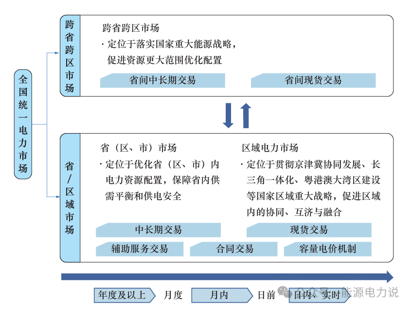 皖能电力：公司控股子公司目前在充电桩业务有少量布局，主要集中在产业园区等局部区域