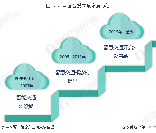 智慧水产养殖行业现状与发展趋势分析_人保服务 ,人保护你周全