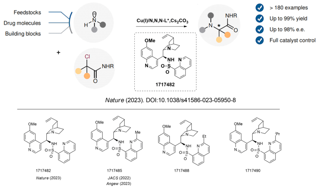 催化剂添新“铠甲” 妙用铜离子提升转化效率