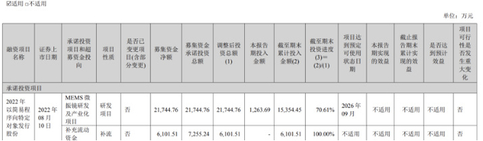 中报续亏的元隆雅图：员工涉嫌职务侵占拖亏业绩，支柱营销板块“增收不增利”