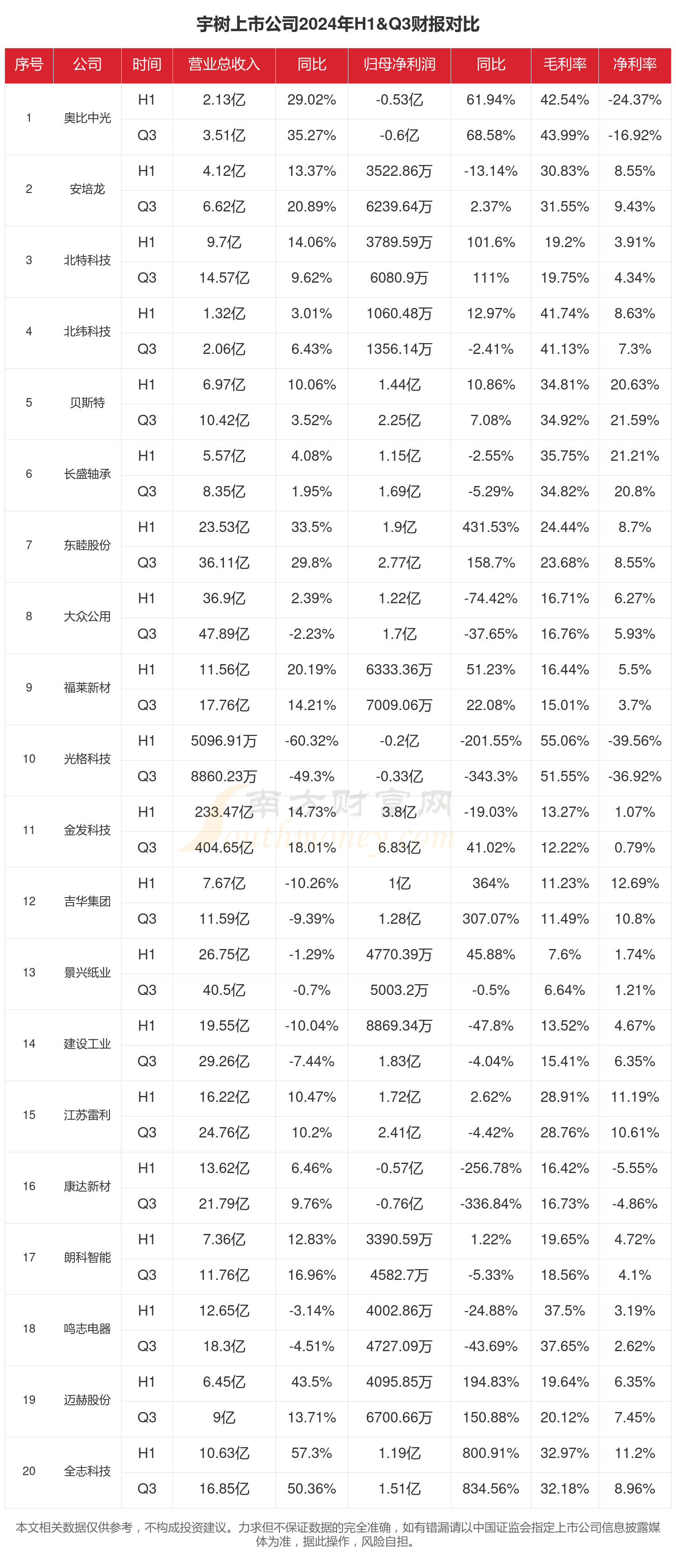 独家！宇树科技IPO，最新进展→