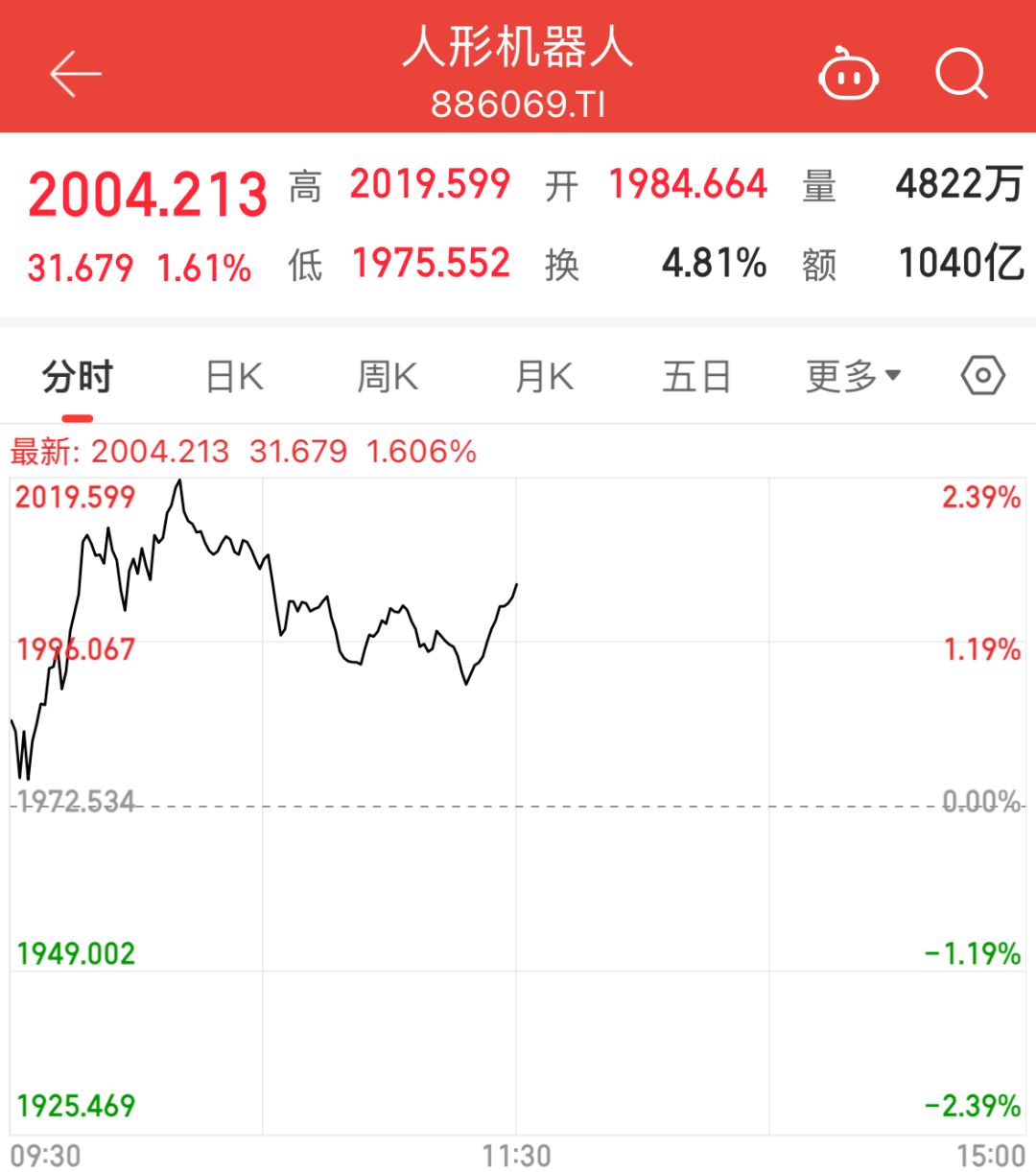 独家！宇树科技IPO，最新进展→