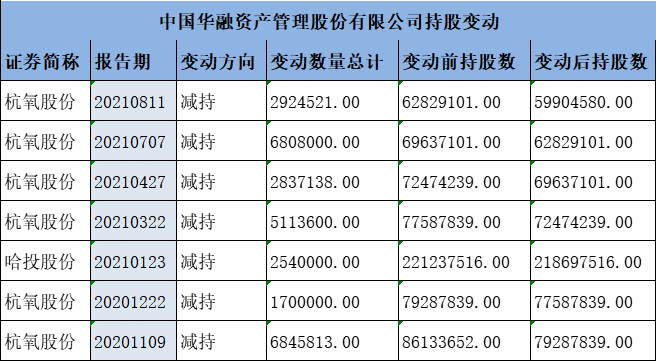 润本股份：股东JNRY VIII累计减持约361万股，本次减持计划期限届满