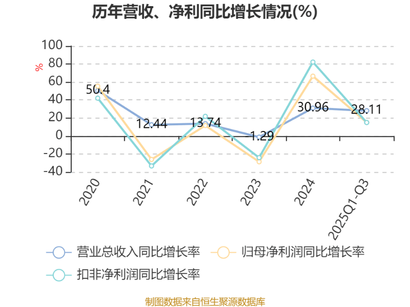 广厦环能：第三季度净利润同比增长85.08%