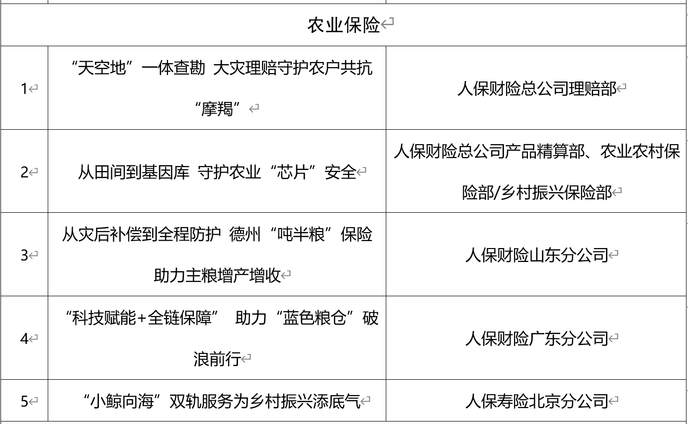 2025年住宿行业发展现状及市场前景深度调研分析_人保服务 ,人保有温度