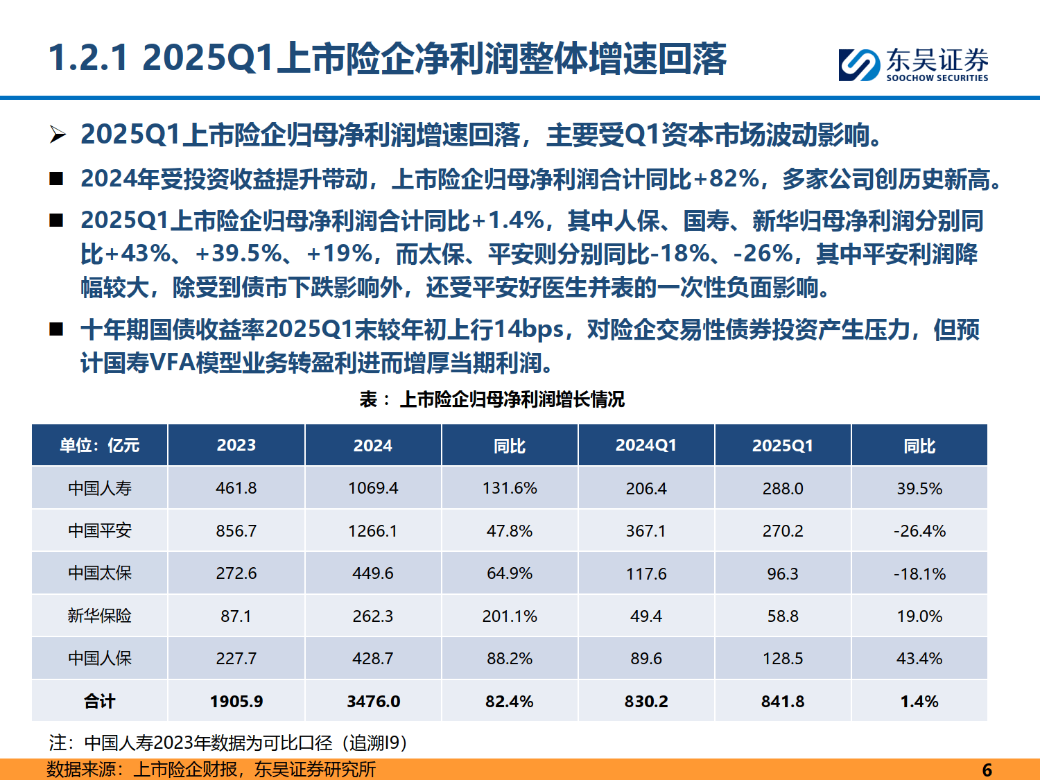 2025年住宿行业发展现状及市场前景深度调研分析_人保服务 ,人保有温度
