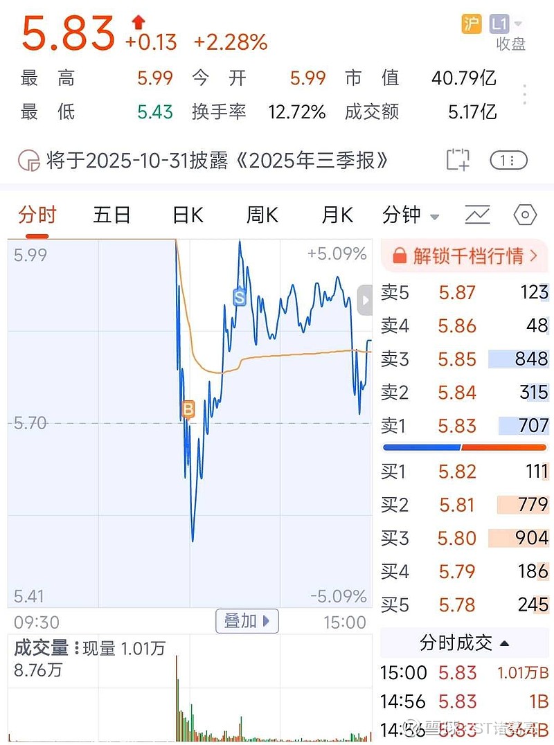 *ST亚太最新筹码趋于集中