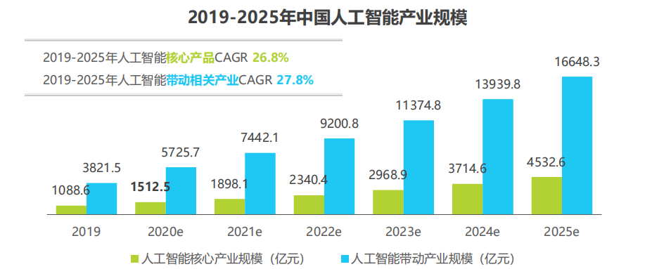 广东出台16条措施推动人工智能成制造业“新引擎”